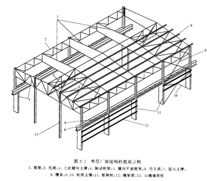 鋼結(jié)構廠房工程圖紙